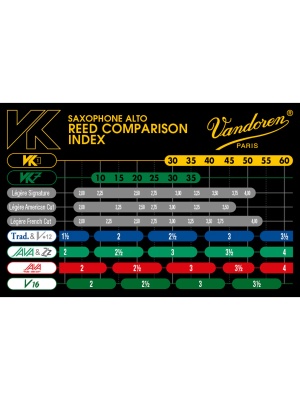 Vandoren VK7 SVK72110 – Ancie Sintetică Jazz pentru Saxofon Alto 1.0 (Bucata) - Img3