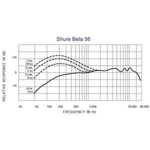 Microfon Instrument Shure Beta 56A - Img2