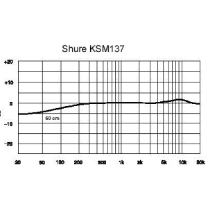 Microfon Instrument Shure KSM 137 - Img2