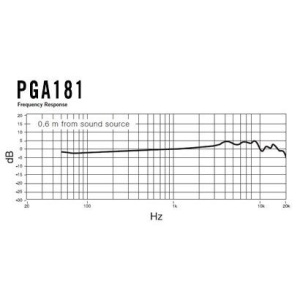Microfon Instrument Shure PGA 181 - Img2