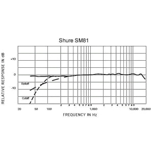 Microfon Instrument Shure SM 81 - Img2