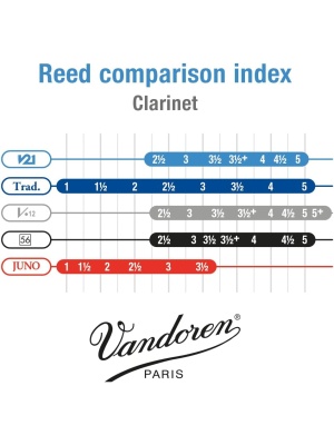 Vandoren CR8035 V21 3.5 - Img2