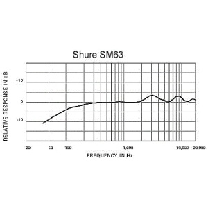 Microfon Broadcast Shure SM 63 - Img2