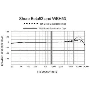 Microfon Headset Shure Beta 53 - Img2