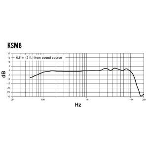 Microfon Vocal Shure KSM 8 - Img2