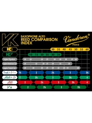 Vandoren SVK72120 VK7 – Ancie Sintetică 2.0 pentru Saxofon Alto - Img3