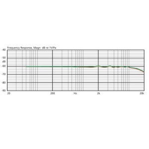 Microfon Headset JTS CM-214ULiF - Img2