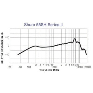 Microfon Vocal Shure 55SH Series II - Img2
