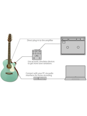 Chitară electro acustică ARIA FET-R1 AQMR Aqua Marine | MusicShop