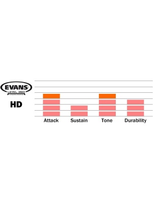 Evans Genera HD B13HD 13" Snare Batter - Img4