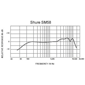 Microfon Vocal Shure SM58-LC - Img2