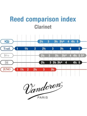 Vandoren CR803 V21 3. - Img2