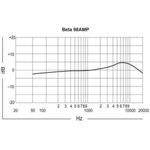Microfon condensator pentru instrumente Shure Beta 98AMP/C - Img2