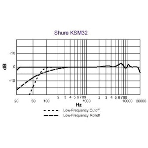 Microfon Studio Shure KSM 32 - Img2