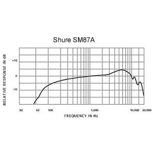 Microfon Vocal Shure SM 87A - Img2
