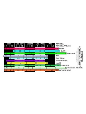 Rico Royal sax alto 2.0, RJB0120-B25 - Img2