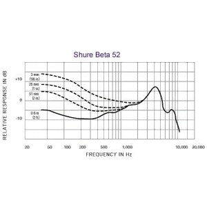 Microfon Instrument Shure Beta 52A - Img2