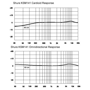 Microfon Instrument Shure KSM 141-SL - Img2