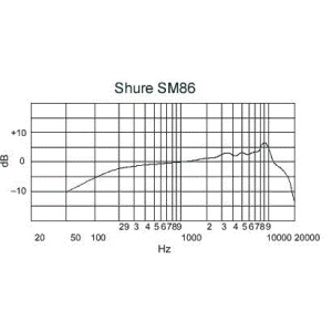 Microfon Vocal Shure SM86 - Img2