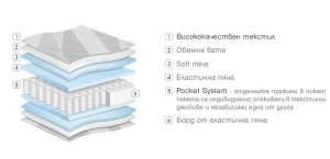 Двулицев матрак Diplomat 22см - Img 3