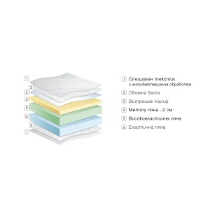 ДВУЛИЦЕВ МАТРАК DIONA 20СМ - PARADISE - Img 3