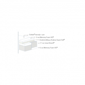 ДВУЛИЦЕВ МАТРАК COMFORT DUAL 25СМ - Img 4