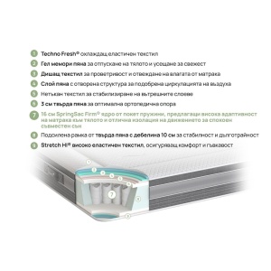 Двулицев матрак Ice Hybrid 28см - Img 5