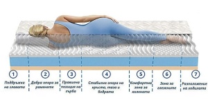 Двулицев матрак Aloe Memo 7 zones 21см - Img 4