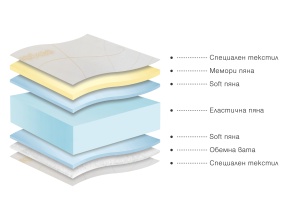 Двулицев Матрак Cashmere Hybrid 20см - PARADISE - Img 4