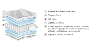 ДВУЛИЦЕВ МАТРАК DIPLOMAT DE LUX 22СМ - PARADISE - Img 4