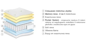 ДВУЛИЦЕВ МАТРАК GALA MEMORY 22СМ - Img 5