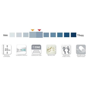 ДВУЛИЦЕВ МАТРАК SILVER CARE MEMORY 22СМ - PARADISE - Img 3