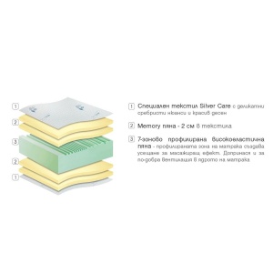 ДВУЛИЦЕВ МАТРАК SILVER CARE MEMORY 22СМ - PARADISE - Img 4