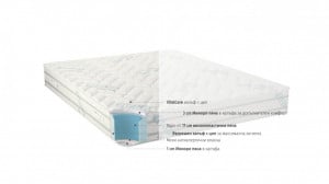Двулицев матрак VitalCare 23см - iSleep - Img 2