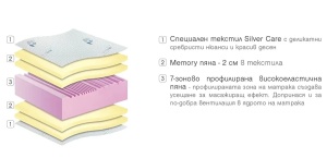 ДВУЛИЦЕВ МАТРАК SILVER CARE MEMORY 22СМ - Img 5