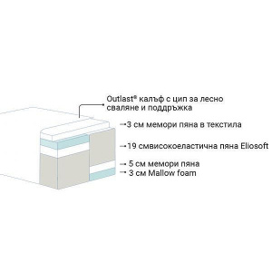 ДВУЛИЦЕВ МАТРАК DIAMANTE DUAL 35СМ - MAGNIFLEX - Img 3