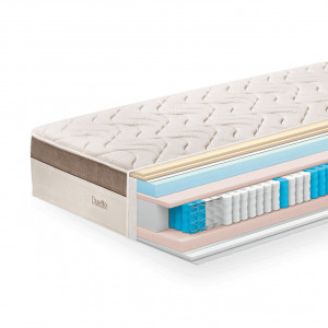 Двулицев матрак Duetto Comfort 30см - TED - Img 3