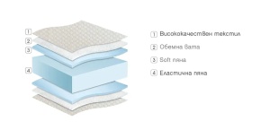 Двулицев матрак Enjoy 20см - Img 3