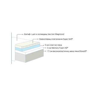 ДВУЛИЦЕВ МАТРАК MAGNICOOL GEL 30 СМ - MAGNIFLEX - Img 2