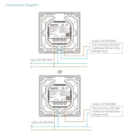 Dimmer și Telecomandă Triac rotativ RF + WIFI 230V,1.36A 300W - Img 5