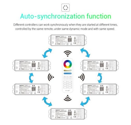 MiBoxer Controler Smart 5 în 1 WIFI/Telefon, 15A, 12-24V - Img 7