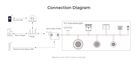 Proiector MiBoxer Piscină Smart RGB+CCT 9W IP68 - Img 3