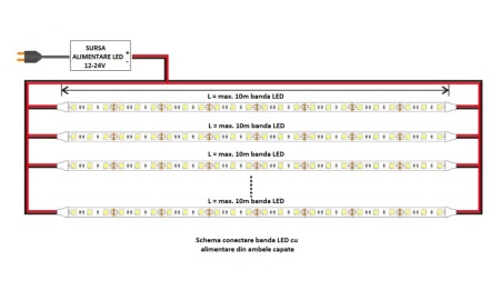 Schema conectare banda LED cu alimentare din ambele capete