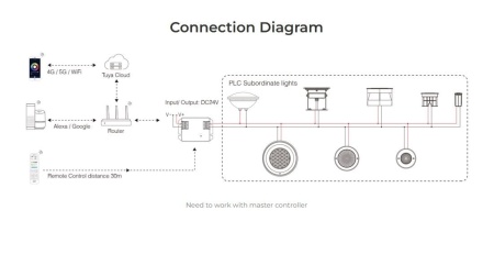 Proiector Aparent MiBoxer Piscină Smart RGB+CCT 30W IP68 - Img 2