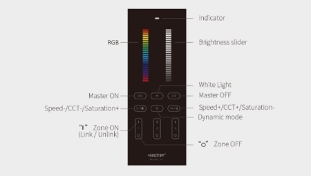 Telecomanda verticală MiBoxer wireless 3 zone RGB/RGBW/RGB+CCT - Img 2