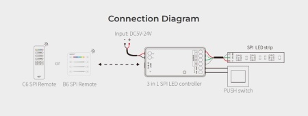 MiBoxer Controler Digital 3 în 1 SPI 2.4GH - Img 3