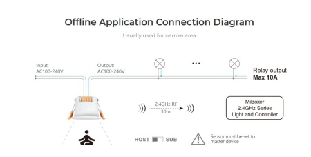 Senzor de prezență umană prin radar cu microunde MiBoxer HPS1-RF 2.4GHz RF - Img 5