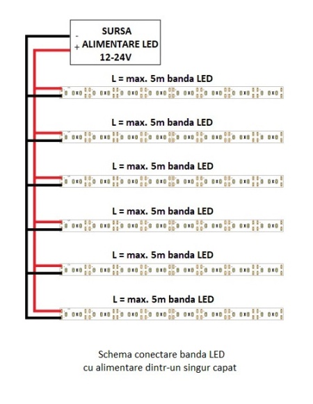 Schema conectare banda LED cu alimentare dintr-un singur capat
