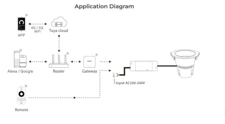 MIBOXER Spot Încastrat Smart CCT Dimabil 9W Zigbee+RF Ø 90mm - Img 5