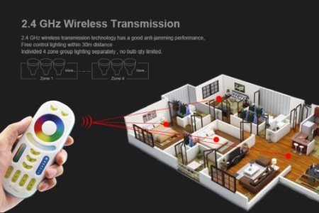 Telecomanda Smart RGB/RGB+CCT Smart 4 zone RF - Img 4